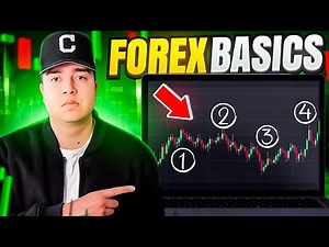 The Only Forex Trading For Beginners course you will ever need…