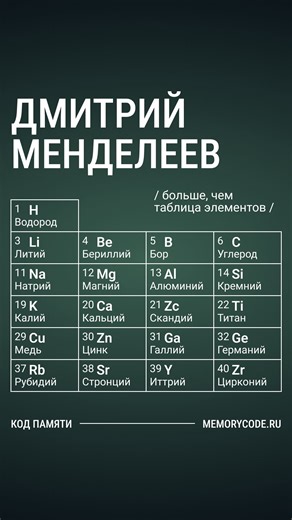 КОД ПАМЯТИ | СЕРВИС ПО СОЗДАНИЮ И ХРАНЕНИЮ РОДОСЛОВНОЙ on Instagram: "/ Дмитрий Менделеев — это не только периодическая таблица / Это учёный, который искал порядок в природе, верил в логику науки и оставлял место для будущих открытий. Истории таких людей показывают: вклад в культуру и науку часто больше одного открытия. / иногда главное наследие — это способ мыслить / На сайте «Код Памяти» можно посмотреть Страницу Памяти Дмитрия Менделеева — с фактами его жизни и научного пути."