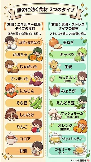 【疲労回復】あなたの疲れはどっち？2つのタイプ別「最強の回復食材」徹底解説｜エネルギー不足vsストレス・気滞を食事でリセットする方法