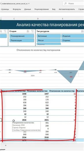 How to analyze the quality of project portfolio material resource planning in MS Excel?