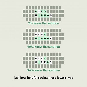16K views · 85 reactions | For 40 years, contestants on “Wheel of Fortune,” the TV game show staple, have hoped to reach the final puzzle, called the bonus round. A correct guess can mean a new car, $40,000 or even $1 million. But the strategy of the bonus round is still evolving. Ben Blatt, a reporter at The New York Times, explores the best strategies for the game’s final round. https://nyti.ms/48XFLcJ | The New York Times | Facebook
