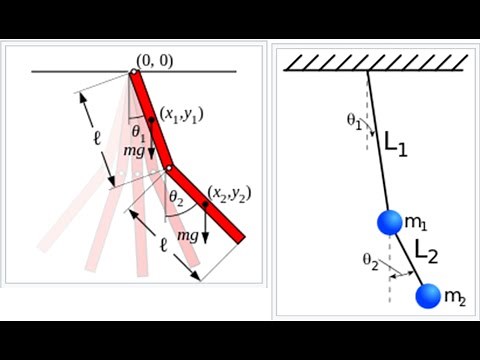 Double Pendulum Modeling and Animation with MATLAB (Chaos Theory) #doublependulum #chaostheory #ode
