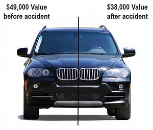 The 17C Formula and How Insurance Companies Determine Diminished Value