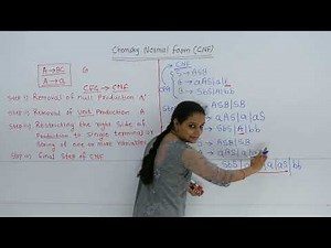 Chomsky Normal Form (Ex 1)#Context Free Grammar to CNF