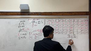 Frictional Forces: Static and Kinetic | Friction graph | Bari Science Lab