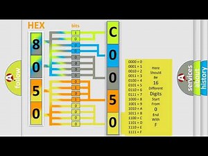 DTC Pontiac C0050-18 Short Explanation