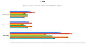 Nvidia GeForce RTX 5060 – Benchmarks