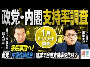 【最新政党支持率判明】自民・維新は過半数議席獲得なるか？立憲・公明「中道改革連合」結成の影響は？／選挙の鍵を握る無党派層の行方は？／政治家の話し方が有権者に与える影響とは【米重克洋】｜選挙ドットコム
