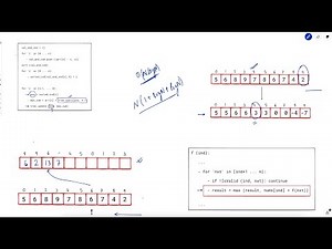 2926. Maximum Balanced Subsequence Sum | Weekly Leetcode 370