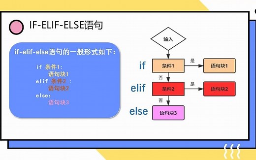 【Python】选择语句——成绩级别判断