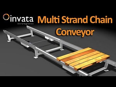 Multi Strand Chain Pallet Conveyor | Invata Intralogistics