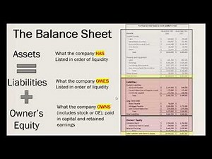 Managerial Accounting - Key Financial Statements, USAR and USALI