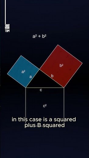 A visual proof of the Pythagorean theorem