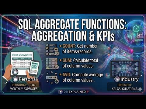SQL Aggregate Functions Explained | COUNT, SUM, AVG Tutorial for Beginners
