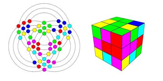 8.4K views · 206 reactions | The Plane and the Cube: A topological strategy for solving Rubik’s... | Archimedes Laboratory | Facebook
