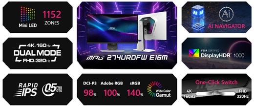 Dual-Mode Mini-LED Monitors