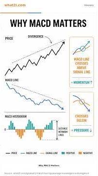 MACD (Moving Average Convergence Divergence)