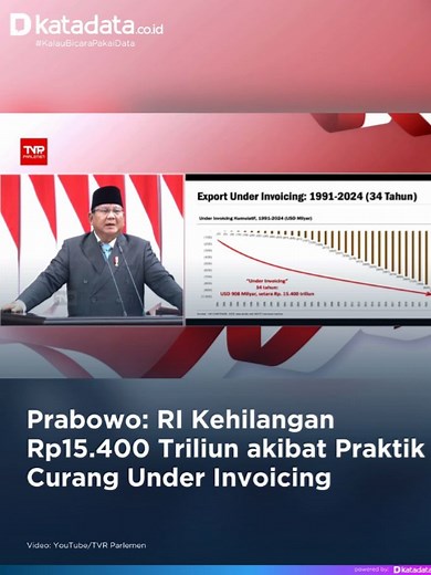 Presiden Prabowo Subianto menyoroti praktik under invoicing dalam perdagangan ekspor yang disebut menjadi salah satu penyebab kebocoran kekayaan nasional selama puluhan tahun. Ia menyebut, potensi penerimaan negara yang hilang akibat praktik ini mencapai US$908 miliar atau setara Rp15.400 triliun dalam 34 tahun terakhir. Dalam pidatonya saat menyampaikan dokumen Kerangka Ekonomi Makro dan Pokok-Pokok Kebijakan Fiskal (KEM-PPKF) Tahun Anggaran 2027 di Sidang Paripurna, Rabu (20/5), Prabowo mengat