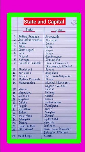 States and Capitals of India | List of all Indian states and capital #states #capitals #gk #gkquiz