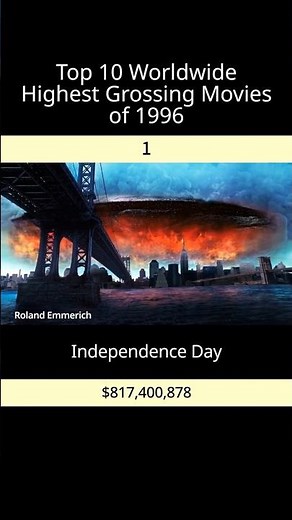 Top 10 Worldwide Highest Grossing Movies of 1996