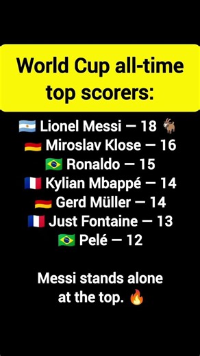 World Cup all-time top scorers: