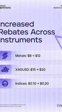 Funded next discounted coupon #trading #forex #fundednext #xauusd #cryptocurrency