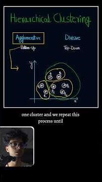 What is Hierarchical Clustering 🤔 #ai #education #machinelearning #coding #programming #unsupervised