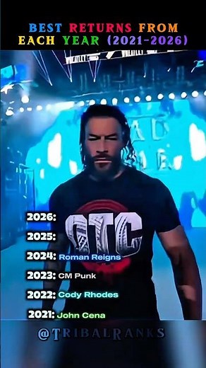 Ranking WWE Best Returns From Each Year Moments #wwe #wwereturns #wrestlemania