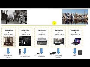 Video 2 - The journey of Computer