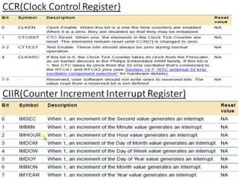 ARM7 LPC2148 Microcontroller Turorial - RTC ( Real Time Clock )