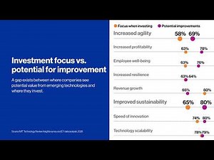 MITTR Insights presents: Finding value with AI and Industry 5.0 transformation (full video)