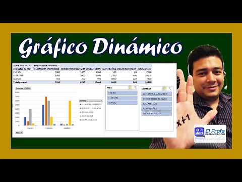 Cómo hacer Gráficos Dinámicos en EXCEL
