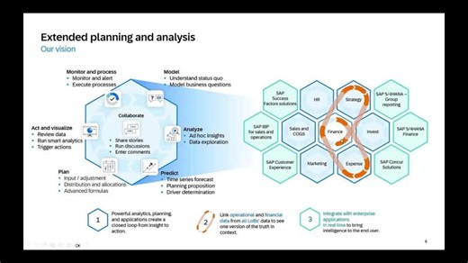 SAP Analytics Cloud for Planning: Part2 - Seamless Planning | SS Rao (Sanapathi Srinivasa Rao)