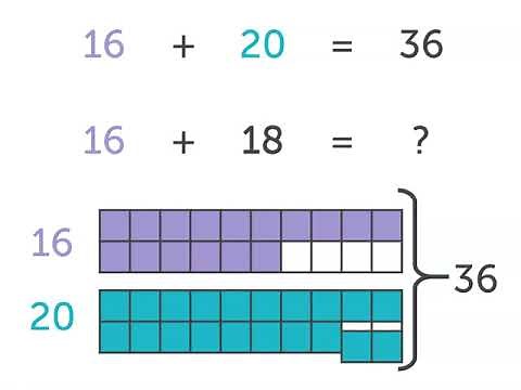 The compensation strategy | Addition | Year 3