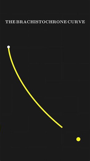 Why This Curve Beats a Straight Line! #physics #gravity #maths