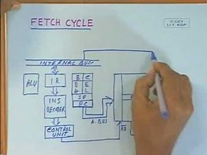 lec 3 - Architecture and Organization of 8085 (Cont.)