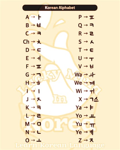 1.6M views · 16K reactions | korean alphabet A to Z | Lucky Mina In Korea | Facebook