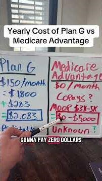 $0 Medicare Premium Doesn't Mean $0 Cost — Here's What You're Actually Paying