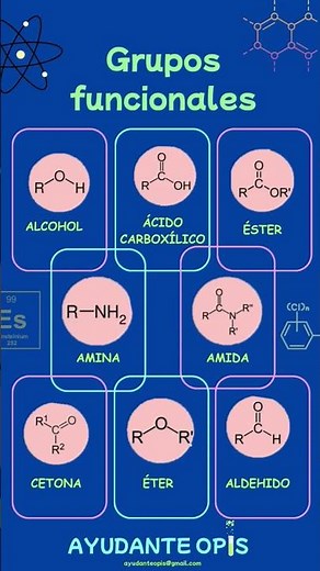 Grupos funcionales en Química Orgánica. #chemistry #laboratory #work #study #workoutmotivation