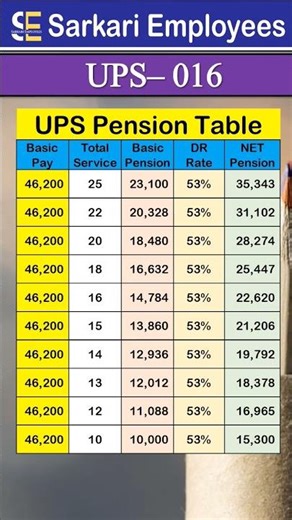 UPS - 017, Pension Calculation Table of UPS