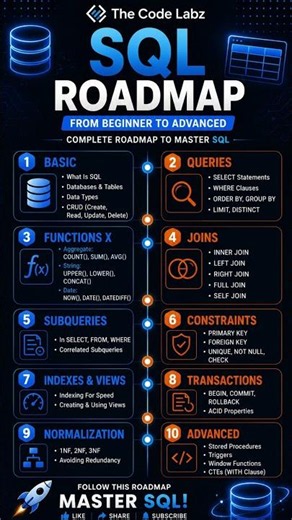 How to Learn SQL (Full Roadmap) | Beginner to Pro Guide #coding #learnsql #sql #codingtutorials