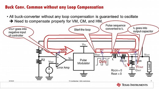 Buck Converter Loop Compensation Overview | Video | TI.com
