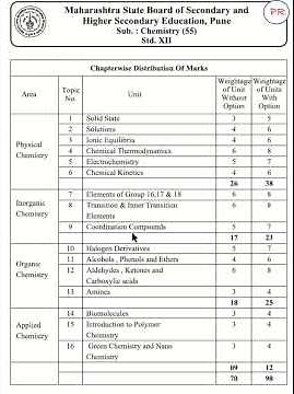Chemistry Chapter wise weightage Class 12 | Maharashtra board