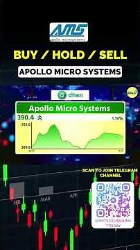 What to do with Apollo Micro Systems? | Buy, Hold, or Sell? | APOLLO Stock Analysis
