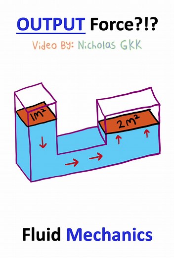 Nicholas GKK on TikTok