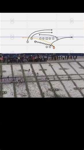 Buffalo Bills Motioning to GoGo ➡️ Mesh Traffic 🚦 #nfl #football #coaching #cfb