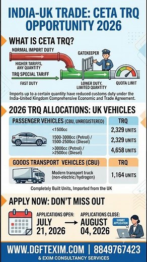India-UK CETA TRQ 2026 | UK Car Importers Big Update! #dgft #importexport