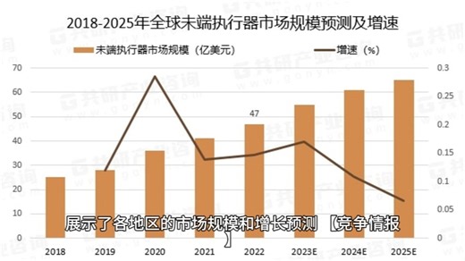 2024年外泌体（Exosome）全球市场：诊断、治疗与研究工具的未来