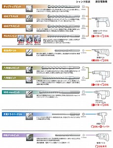 キリ・ドリルビット（コンクリート用、鉄工用、ステンレス用　他）