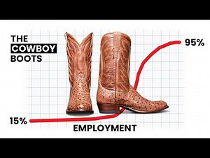 How Cowboy Boots Changed The World